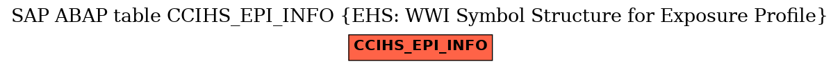 E-R Diagram for table CCIHS_EPI_INFO (EHS: WWI Symbol Structure for Exposure Profile)