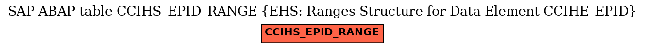 E-R Diagram for table CCIHS_EPID_RANGE (EHS: Ranges Structure for Data Element CCIHE_EPID)