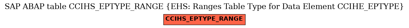 E-R Diagram for table CCIHS_EPTYPE_RANGE (EHS: Ranges Table Type for Data Element CCIHE_EPTYPE)