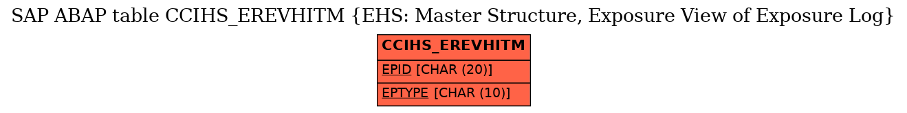 E-R Diagram for table CCIHS_EREVHITM (EHS: Master Structure, Exposure View of Exposure Log)