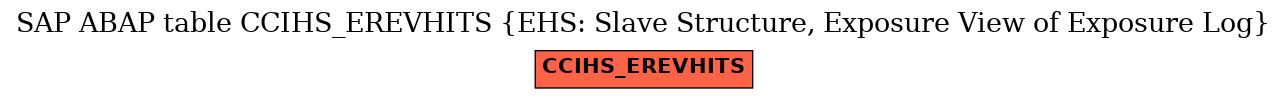 E-R Diagram for table CCIHS_EREVHITS (EHS: Slave Structure, Exposure View of Exposure Log)