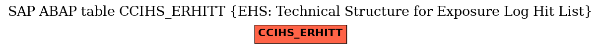 E-R Diagram for table CCIHS_ERHITT (EHS: Technical Structure for Exposure Log Hit List)