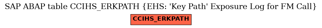 E-R Diagram for table CCIHS_ERKPATH (EHS: 