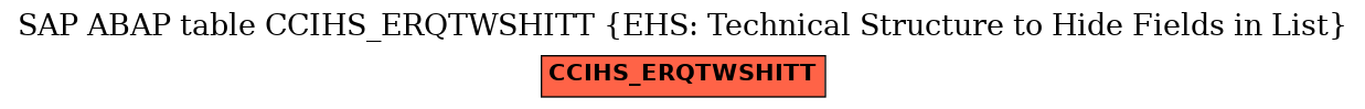 E-R Diagram for table CCIHS_ERQTWSHITT (EHS: Technical Structure to Hide Fields in List)