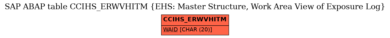 E-R Diagram for table CCIHS_ERWVHITM (EHS: Master Structure, Work Area View of Exposure Log)