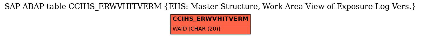 E-R Diagram for table CCIHS_ERWVHITVERM (EHS: Master Structure, Work Area View of Exposure Log Vers.)