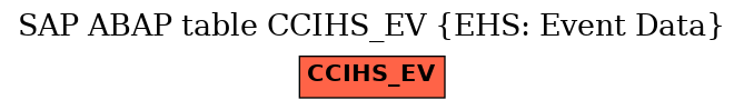 E-R Diagram for table CCIHS_EV (EHS: Event Data)