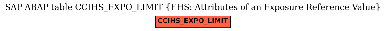 E-R Diagram for table CCIHS_EXPO_LIMIT (EHS: Attributes of an Exposure Reference Value)