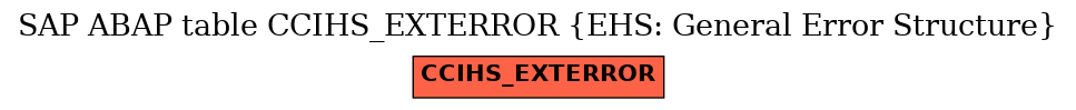 E-R Diagram for table CCIHS_EXTERROR (EHS: General Error Structure)