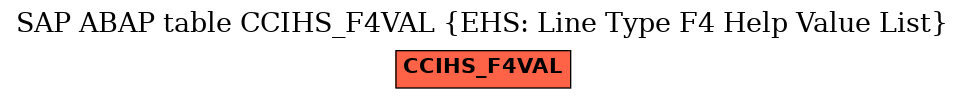E-R Diagram for table CCIHS_F4VAL (EHS: Line Type F4 Help Value List)