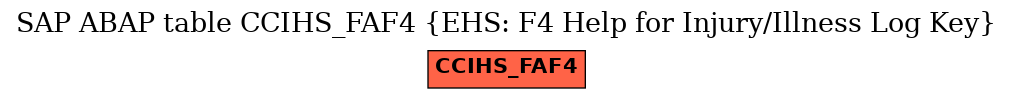 E-R Diagram for table CCIHS_FAF4 (EHS: F4 Help for Injury/Illness Log Key)