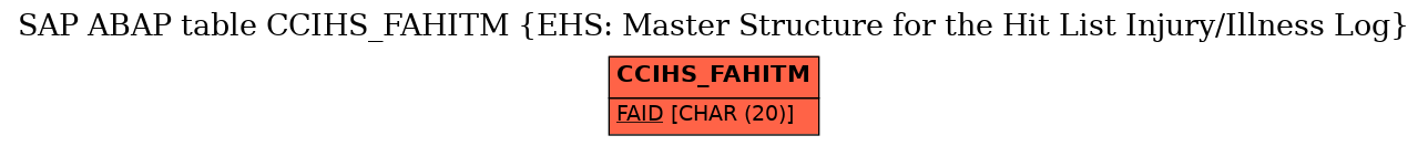 E-R Diagram for table CCIHS_FAHITM (EHS: Master Structure for the Hit List Injury/Illness Log)