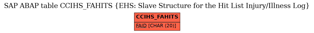 E-R Diagram for table CCIHS_FAHITS (EHS: Slave Structure for the Hit List Injury/Illness Log)