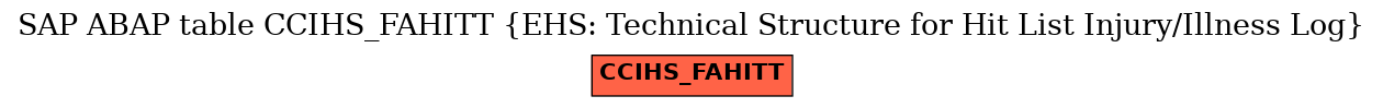 E-R Diagram for table CCIHS_FAHITT (EHS: Technical Structure for Hit List Injury/Illness Log)