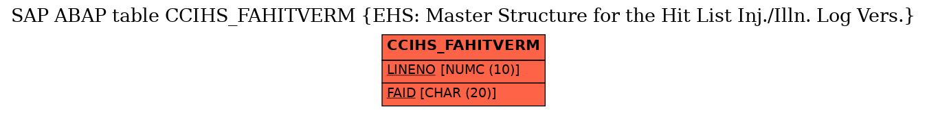 E-R Diagram for table CCIHS_FAHITVERM (EHS: Master Structure for the Hit List Inj./Illn. Log Vers.)