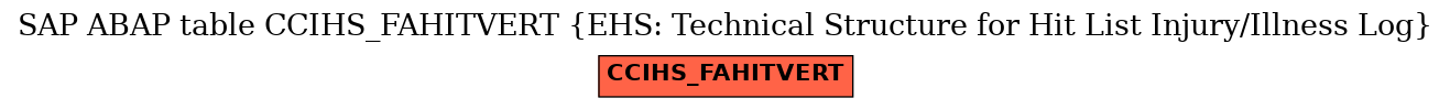 E-R Diagram for table CCIHS_FAHITVERT (EHS: Technical Structure for Hit List Injury/Illness Log)