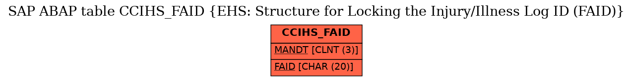 E-R Diagram for table CCIHS_FAID (EHS: Structure for Locking the Injury/Illness Log ID (FAID))