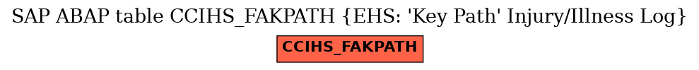 E-R Diagram for table CCIHS_FAKPATH (EHS: 