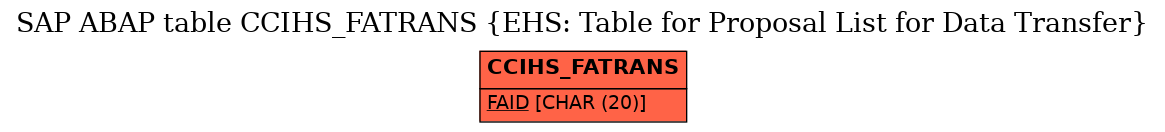 E-R Diagram for table CCIHS_FATRANS (EHS: Table for Proposal List for Data Transfer)