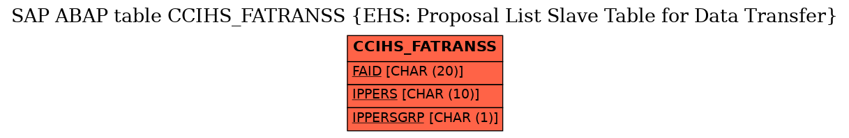 E-R Diagram for table CCIHS_FATRANSS (EHS: Proposal List Slave Table for Data Transfer)