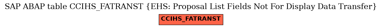 E-R Diagram for table CCIHS_FATRANST (EHS: Proposal List Fields Not For Display Data Transfer)