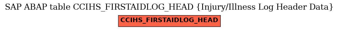 E-R Diagram for table CCIHS_FIRSTAIDLOG_HEAD (Injury/Illness Log Header Data)