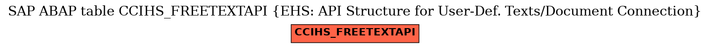 E-R Diagram for table CCIHS_FREETEXTAPI (EHS: API Structure for User-Def. Texts/Document Connection)