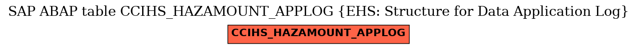E-R Diagram for table CCIHS_HAZAMOUNT_APPLOG (EHS: Structure for Data Application Log)