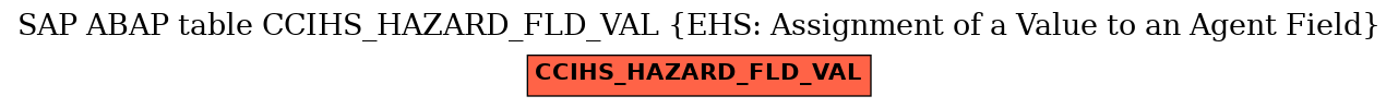 E-R Diagram for table CCIHS_HAZARD_FLD_VAL (EHS: Assignment of a Value to an Agent Field)