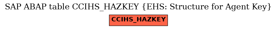 E-R Diagram for table CCIHS_HAZKEY (EHS: Structure for Agent Key)