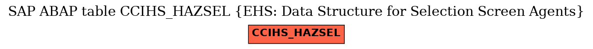 E-R Diagram for table CCIHS_HAZSEL (EHS: Data Structure for Selection Screen Agents)