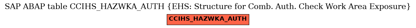 E-R Diagram for table CCIHS_HAZWKA_AUTH (EHS: Structure for Comb. Auth. Check Work Area Exposure)