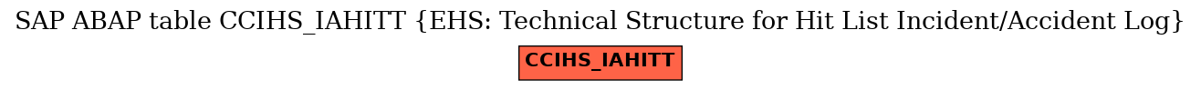 E-R Diagram for table CCIHS_IAHITT (EHS: Technical Structure for Hit List Incident/Accident Log)