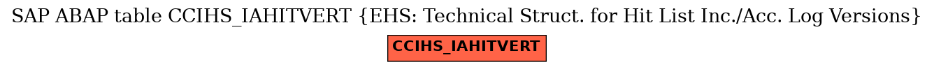 E-R Diagram for table CCIHS_IAHITVERT (EHS: Technical Struct. for Hit List Inc./Acc. Log Versions)