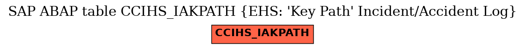 E-R Diagram for table CCIHS_IAKPATH (EHS: 