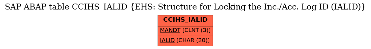 E-R Diagram for table CCIHS_IALID (EHS: Structure for Locking the Inc./Acc. Log ID (IALID))