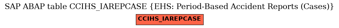 E-R Diagram for table CCIHS_IAREPCASE (EHS: Period-Based Accident Reports (Cases))