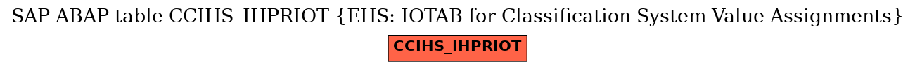 E-R Diagram for table CCIHS_IHPRIOT (EHS: IOTAB for Classification System Value Assignments)