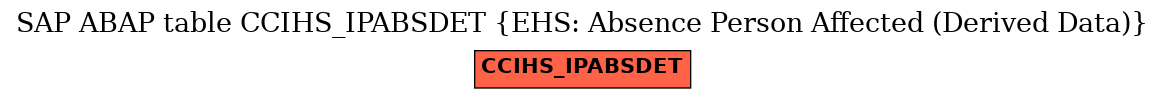 E-R Diagram for table CCIHS_IPABSDET (EHS: Absence Person Affected (Derived Data))