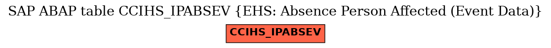 E-R Diagram for table CCIHS_IPABSEV (EHS: Absence Person Affected (Event Data))