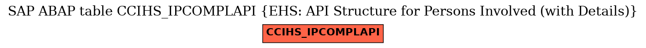 E-R Diagram for table CCIHS_IPCOMPLAPI (EHS: API Structure for Persons Involved (with Details))