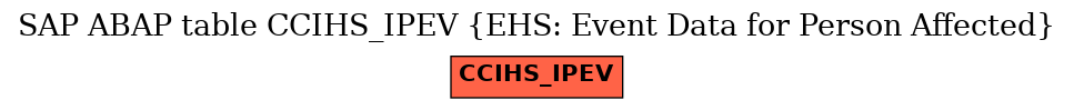 E-R Diagram for table CCIHS_IPEV (EHS: Event Data for Person Affected)