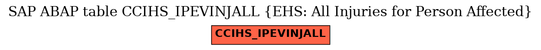 E-R Diagram for table CCIHS_IPEVINJALL (EHS: All Injuries for Person Affected)