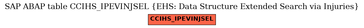 E-R Diagram for table CCIHS_IPEVINJSEL (EHS: Data Structure Extended Search via Injuries)