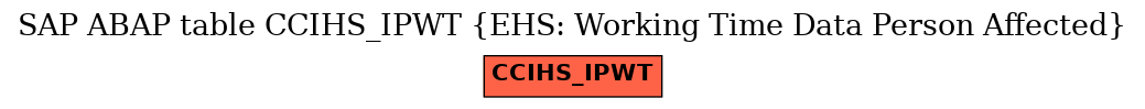 E-R Diagram for table CCIHS_IPWT (EHS: Working Time Data Person Affected)