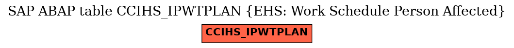 E-R Diagram for table CCIHS_IPWTPLAN (EHS: Work Schedule Person Affected)