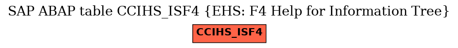 E-R Diagram for table CCIHS_ISF4 (EHS: F4 Help for Information Tree)
