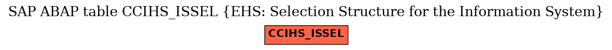 E-R Diagram for table CCIHS_ISSEL (EHS: Selection Structure for the Information System)