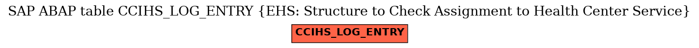 E-R Diagram for table CCIHS_LOG_ENTRY (EHS: Structure to Check Assignment to Health Center Service)