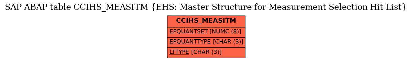 E-R Diagram for table CCIHS_MEASITM (EHS: Master Structure for Measurement Selection Hit List)